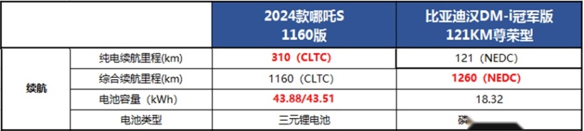 20万级新能源轿跑巅峰之作，2024款哪吒S的亮点，不止价格