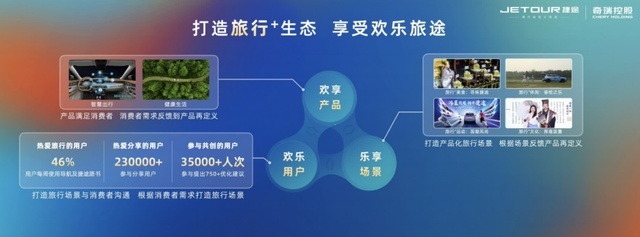 买车or买房？捷途X90 PLUS就是要给你一户“改善性住房”