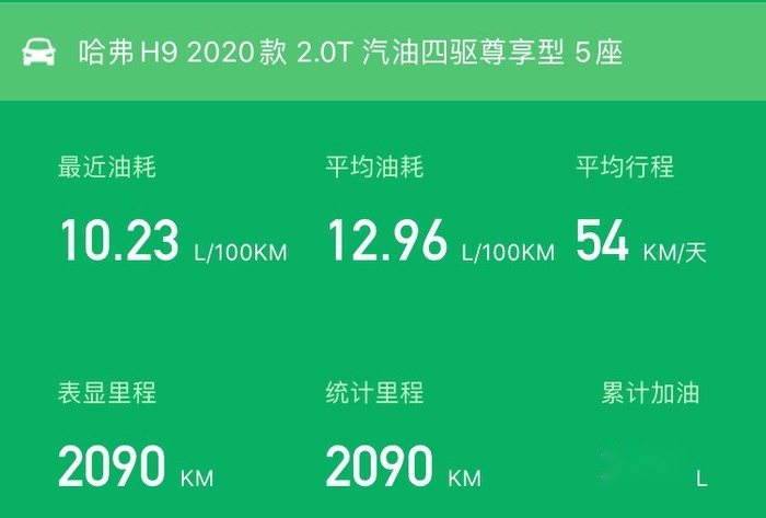 长城汽车是“油老虎”？车主实测“哈弗H9”的油耗