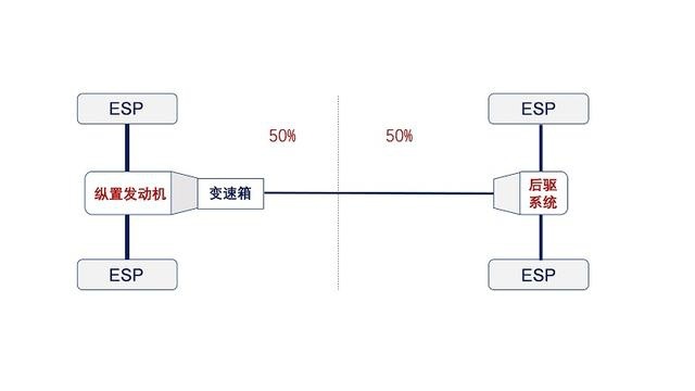 平民价格、豪车体验？第六代福特探险者竞争力如何？