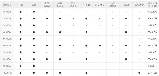 终端优惠8折 小保养933元 奔驰C级用车成本分析