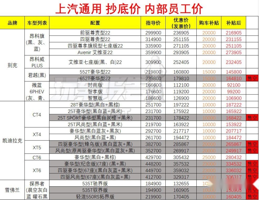 奥迪员工内购价曝光，最多的比市场上便宜16万？