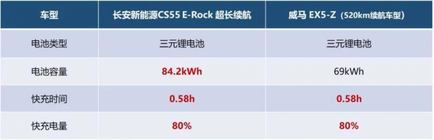 自主造车实力派VS造车新势力，孰强孰弱一比见真章，三电是关键