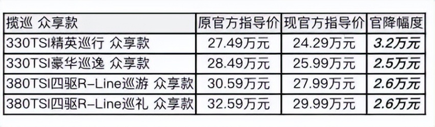 双揽推出“众享款”降价增配，名字背后藏玄机