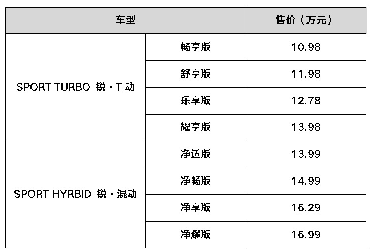 贝搏体育官网大众途岳改款广汽三菱首推纯电动荣威科莱威颜值萌翻(图11)