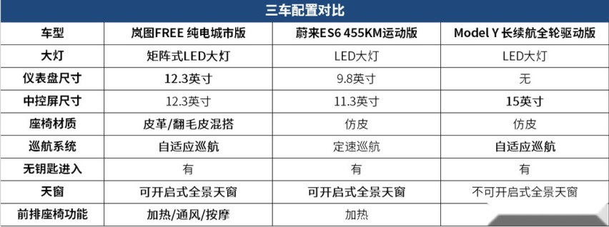 30万级SUV怎么选？空气悬架/极致性能/丰富配置 这三款各有优点！