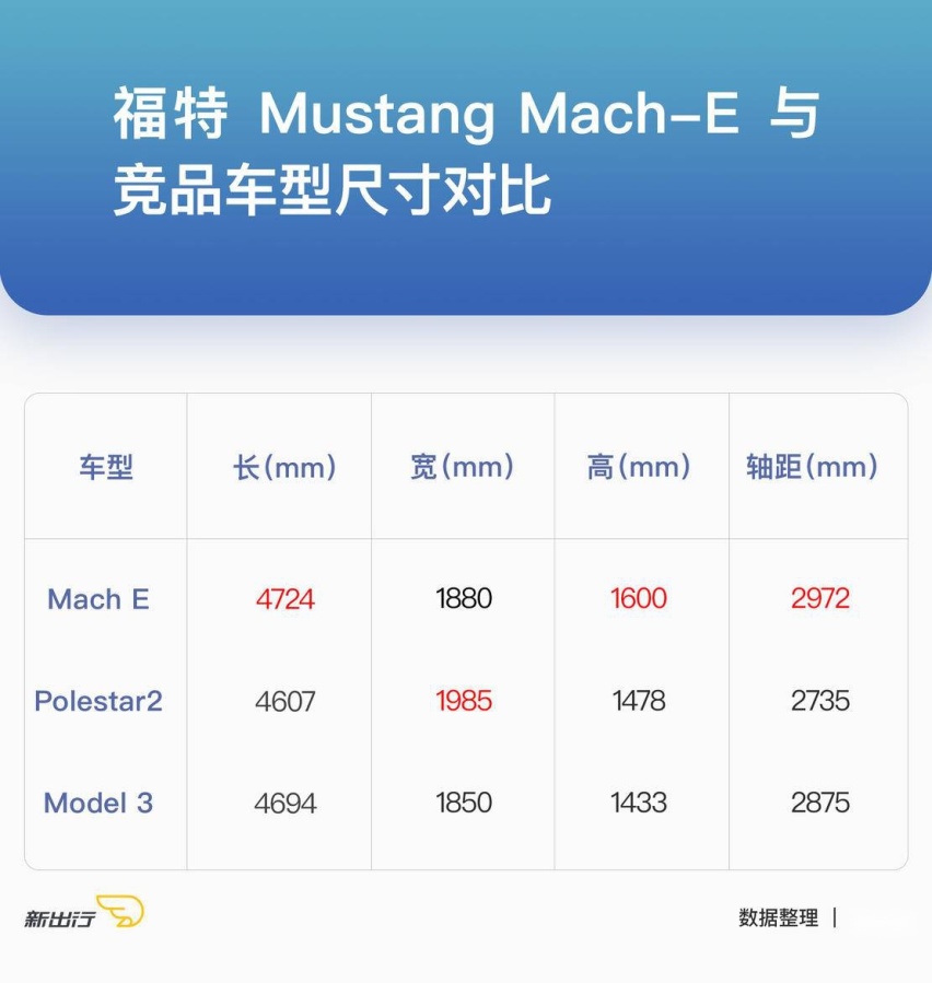福特Mustang-Mach-E尺寸对比.jpg