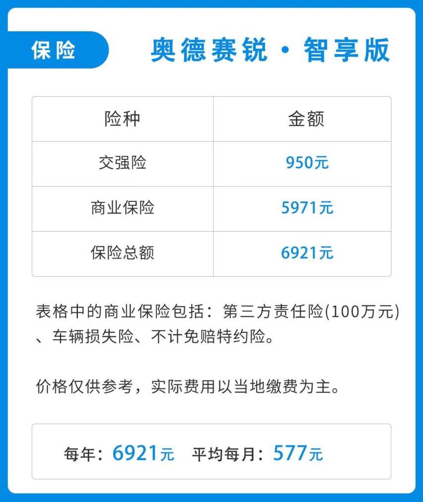 6个油，跟卡罗拉一样省钱的7座神车，难怪这么火！