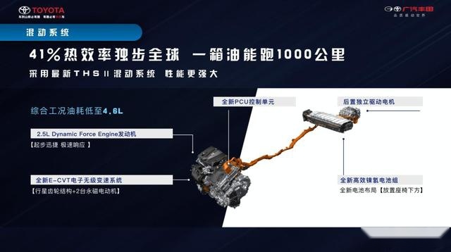汉兰达：这是我兄弟，广汽丰田威兰达