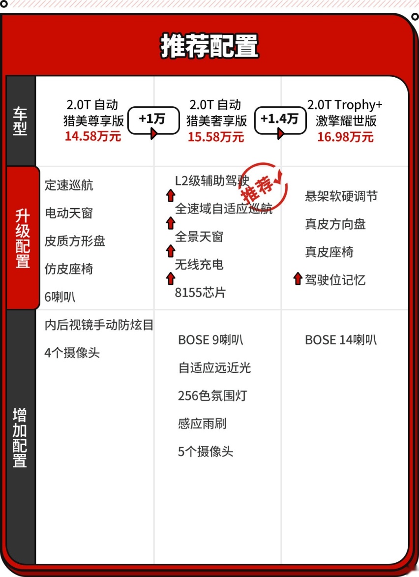 中国版帕梅！无框车门/电动尾翼/6秒级性能 名爵旗舰仅11.98万起！
