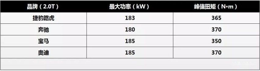 35.58万元起售，全新一代路虎·揽胜极光“加量还减价”