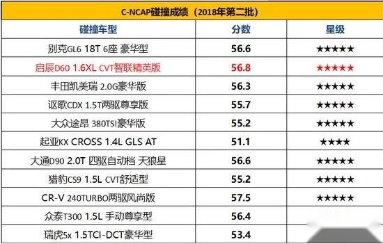 “超强合资大家轿”东风日产启辰D60系列全新上市6.98万起