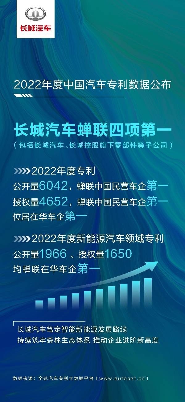 技术为先 产品为王，长城智能新能源连续“起跳”之路