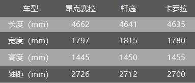 比卡罗拉还悠久，这款诞生57年的A级轿车凭什么全球收获600万用户