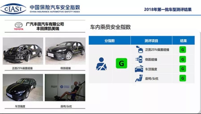 同级优惠幅度最小的凯美瑞为何依然能够傲视群雄？