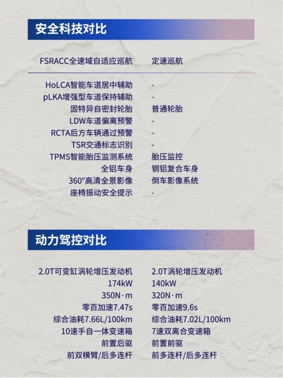 奥迪A6L和凯迪拉克全新CT6别纠结，车圈高材生限时礼遇倒计时！