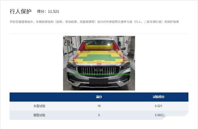新版C-NCAP首款五星评价车型 星越L实证全域安全实力