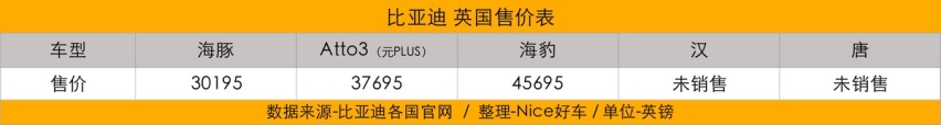 轮到老外羡慕我们了！比亚迪在各国都卖多少钱？我们做了个统计