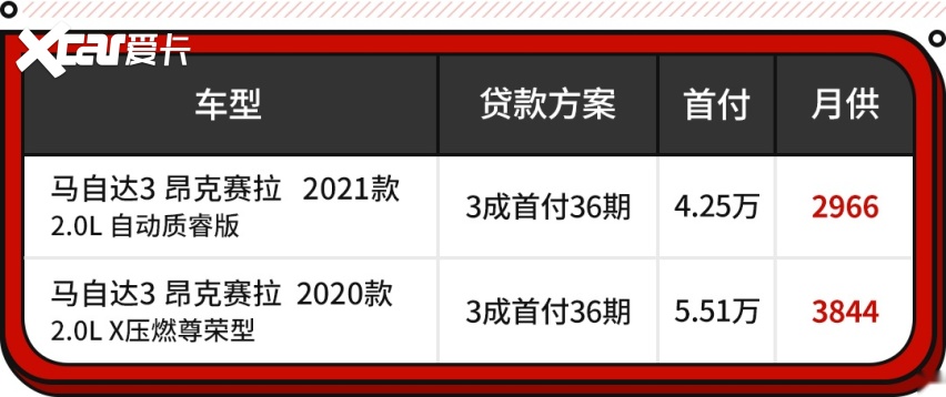 15万不到就能买2.0L？这些优质家轿还是很值得买！