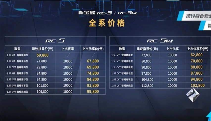 10万不到买旅行车！新宝骏两款新车喜欢吗？