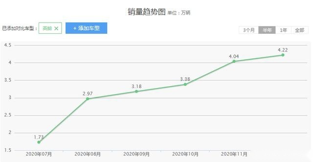 值得考虑的3款省油家轿，10万就可开回家，你会如何选择？