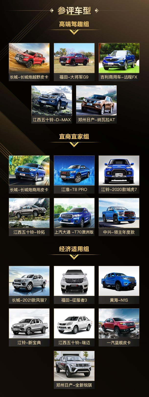 最全皮卡车型大集结 “2021中国皮卡年度车型评选”正式启动