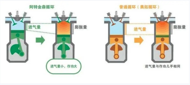 如果有一台发动机是完美的，那一定是比亚迪的骁云1.5TI