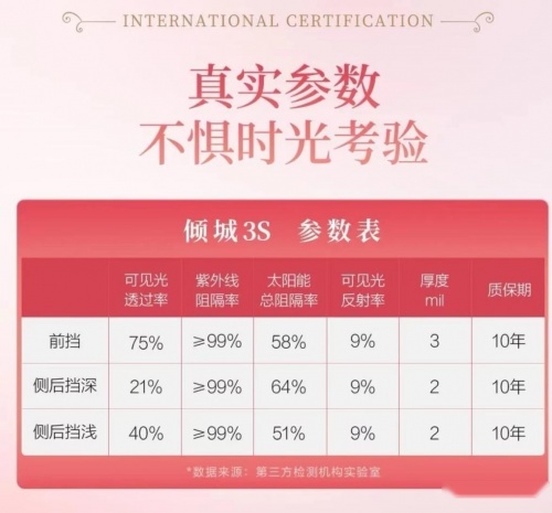 琥珀膜衣倾城3S：汽车窗膜性能深度剖析与亮点展示