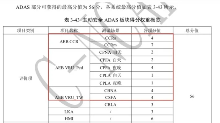 官号下场了！大嘴和小鹏嘴仗升级，AEB背后不得不说的那些事