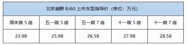 网红车终于上市，预售订单就已破万，BJ60誓将“家玩”进行到底