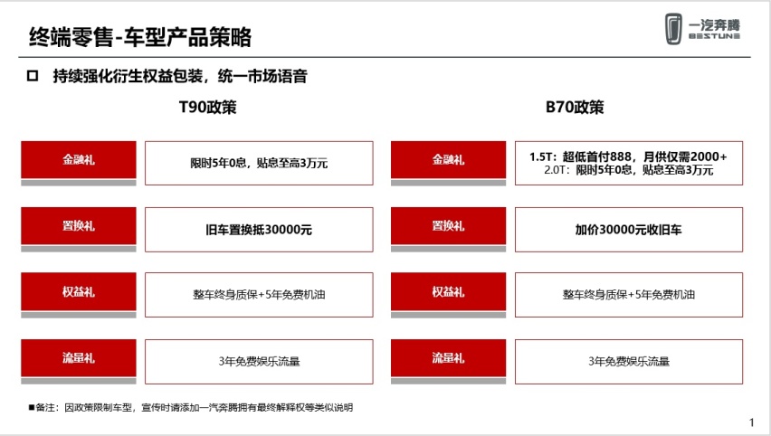 不是其他品牌不行 而是第四代奔腾B70显赢
