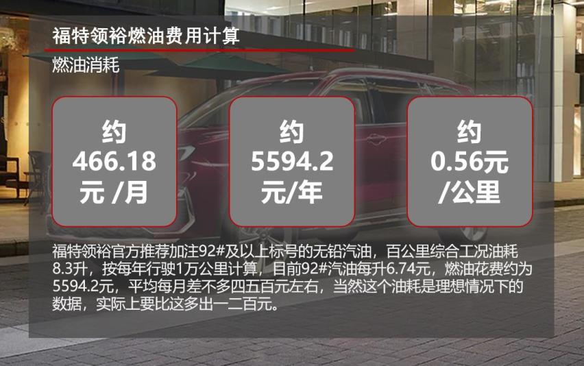 月均花费千元左右 福特领裕用车成本解读