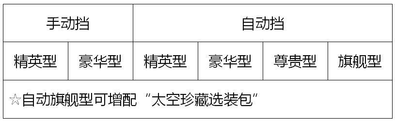 长安欧尚X7敲定6款车型，10月8日开启预售