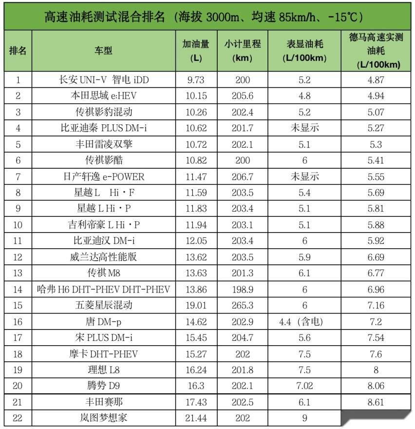 国产吊打合资？23款主流混动车大横评来了