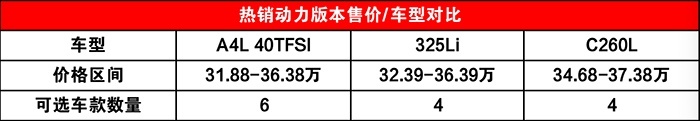 敢于对妥协说不，才是豪华中级车应有的态度