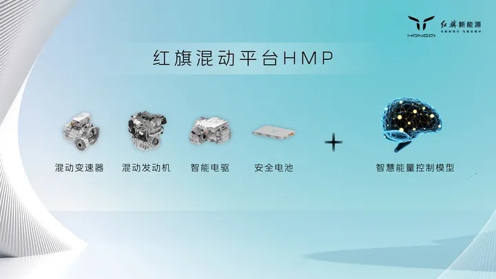 “旗帜”超级架构下第三大平台——红旗混动平台HMP正式登场