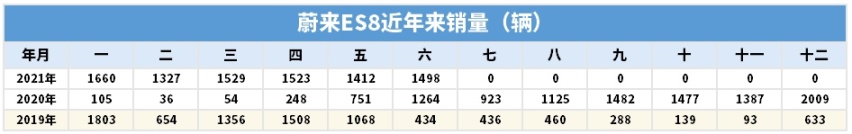 疯抢合资销量！这些中国车9.83万起 网友：都卖得太便宜了