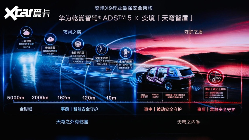 本土旗舰又一款启航，奕境X9限时优惠价27.98万元起