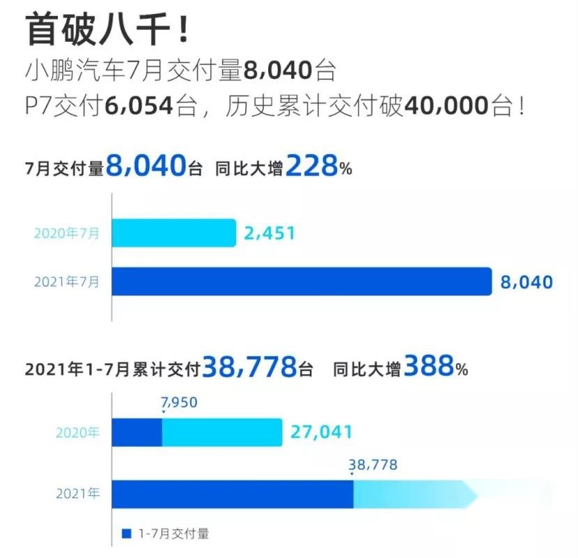 蔚来EC6碰撞起火乘客遇难;广汽传祺影豹正式上市