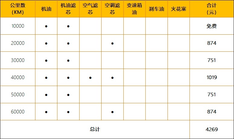 【帮你选车】2.0L的紧凑型车 每个月花800元算贵吗？凌尚用车成本