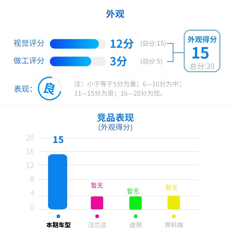 2.0T+9AT，这款刚上市不久的中大型SUV实力如何？