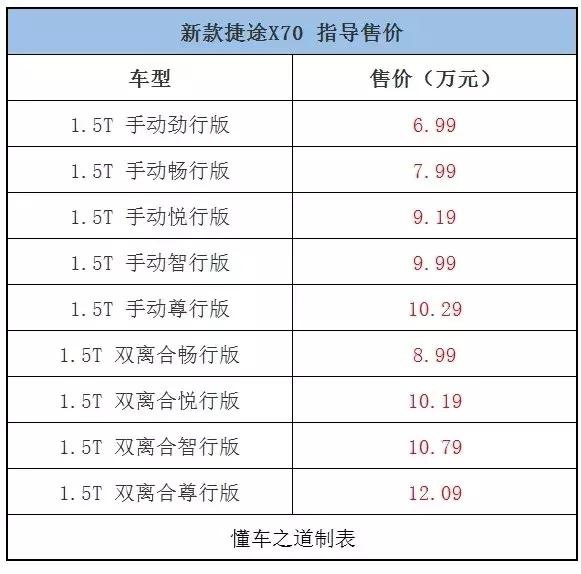 一周新车快闻：宝马M多款新车、新款捷途X70