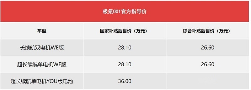 最低26.6万起，极氪001比Model 3有趣，盘吗？