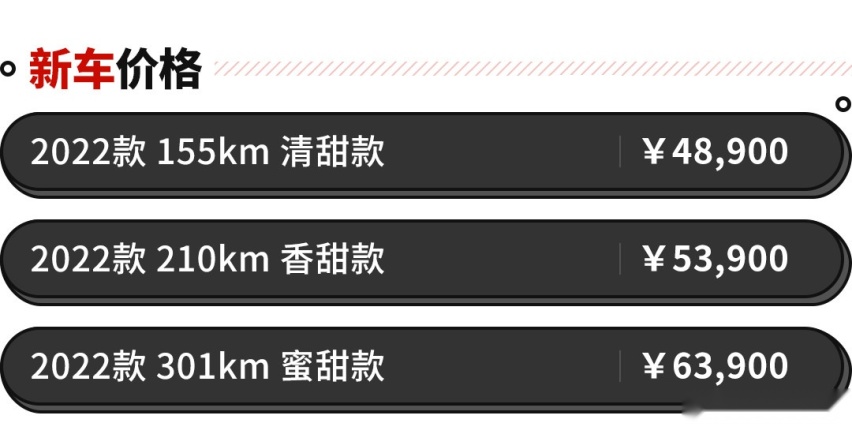11小时卖出1.58万辆！长安Lumin能成为下一个爆款？