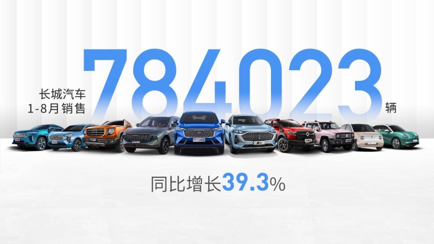 长城汽车1-8月销量.jpg