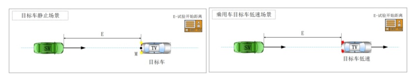 专项测评抢先看丨首个智能网联新能源汽车复杂高寒环境测评之智能安全篇