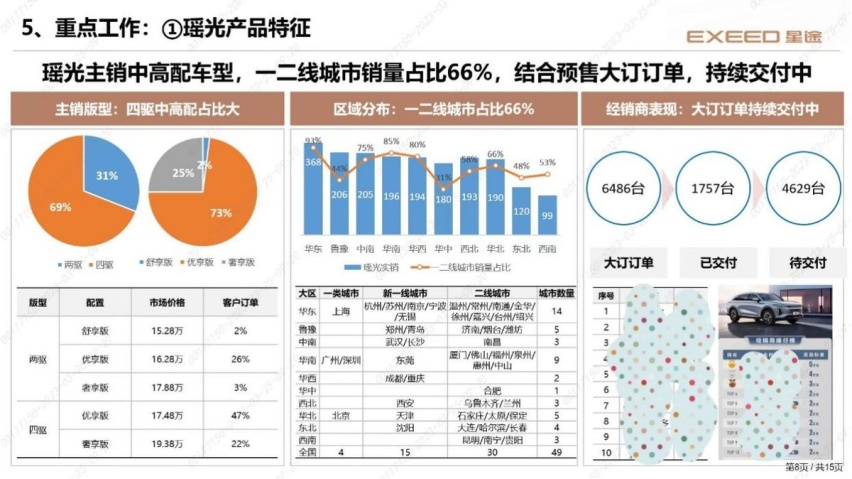 敢和豪华车「掰手腕」，星途瑶光的底气究竟从何而来？