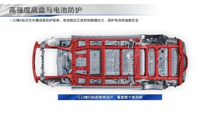 着重关注电池保护 别克GL8 PHEV底盘布局解读