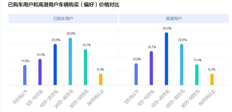巨量算数发布《2022中国新能源汽车发展趋势白皮书》