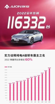 配置很顶，价格很美！AION S Plus热销加推70乐享版
